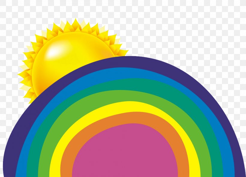 Graphic Design Rainbow, PNG, 994x716px, Rainbow, Color, Designer, Sky, Sunlight Download Free
