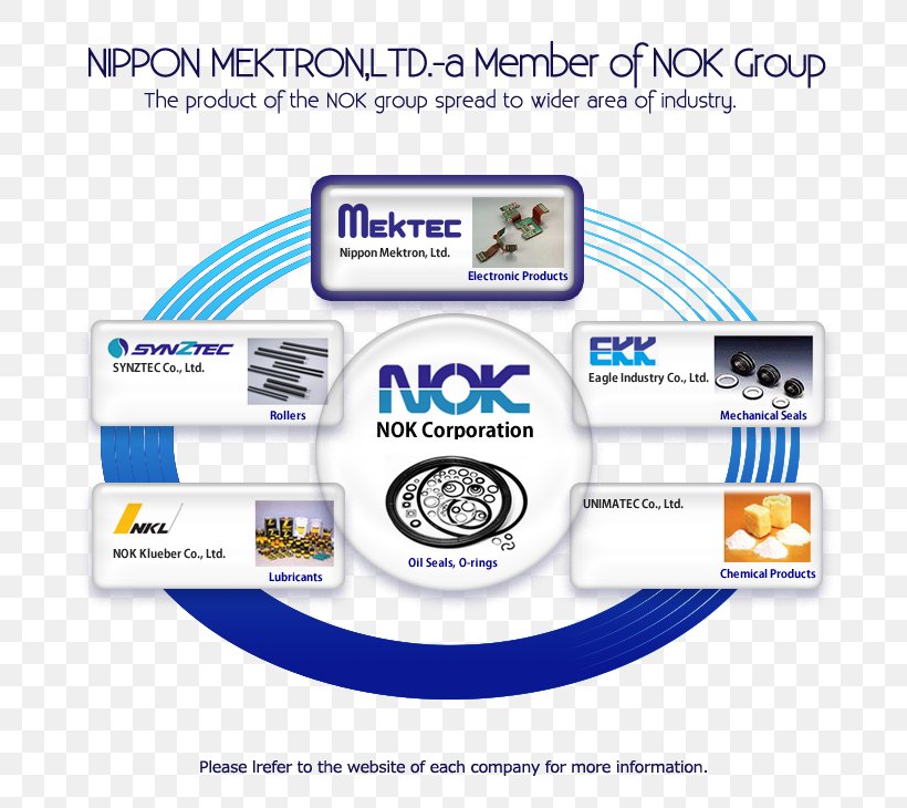 Brand Logo Technology, PNG, 710x730px, Brand, Freudenberg Group, Label, Logo, Organization Download Free
