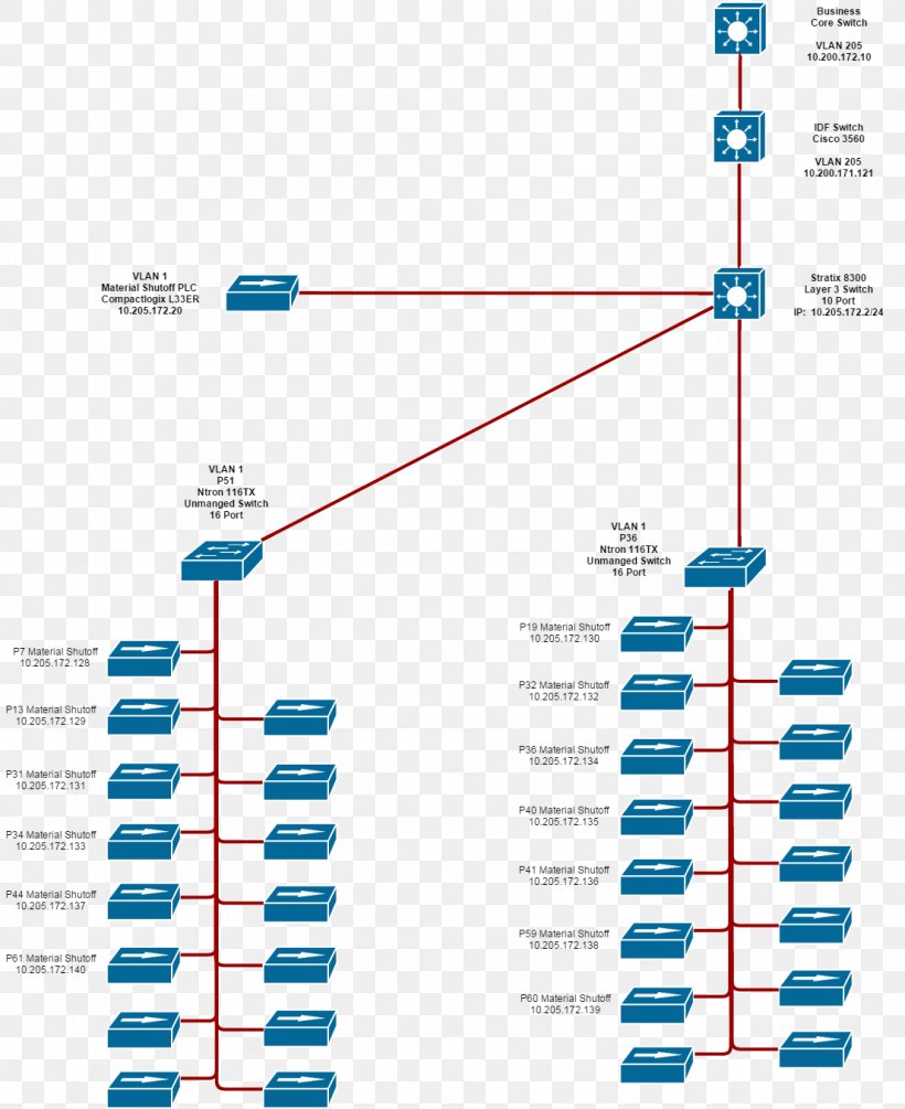 Cisco Systems Diagram Cisco Catalyst Router Routing, PNG, 1106x1356px, Cisco Systems, Area, Cisco Catalyst, Computer Network, Diagram Download Free