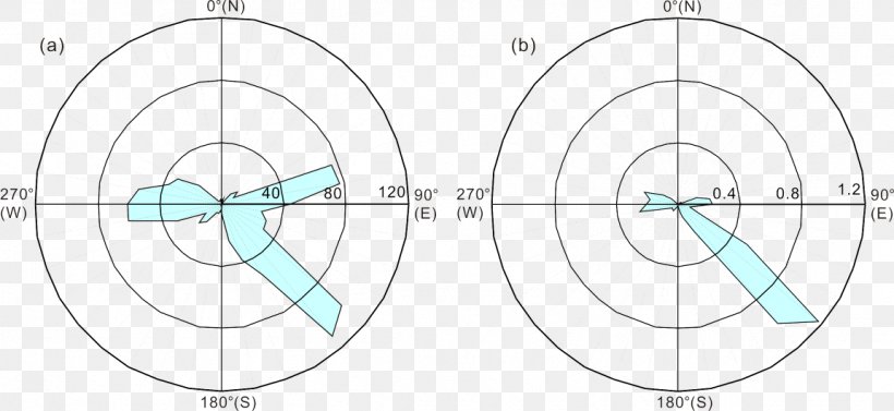 Drawing /m/02csf Angle Circle Diagram, PNG, 1152x530px, Watercolor, Cartoon, Flower, Frame, Heart Download Free