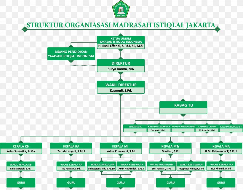 Istiqlal Mosque, Jakarta Madrasah Istiqlal Madrasah Tsanawiyah Madrasah Aliyah, PNG, 3175x2485px, Istiqlal Mosque Jakarta, Area, Brand, Calendar, Diagram Download Free