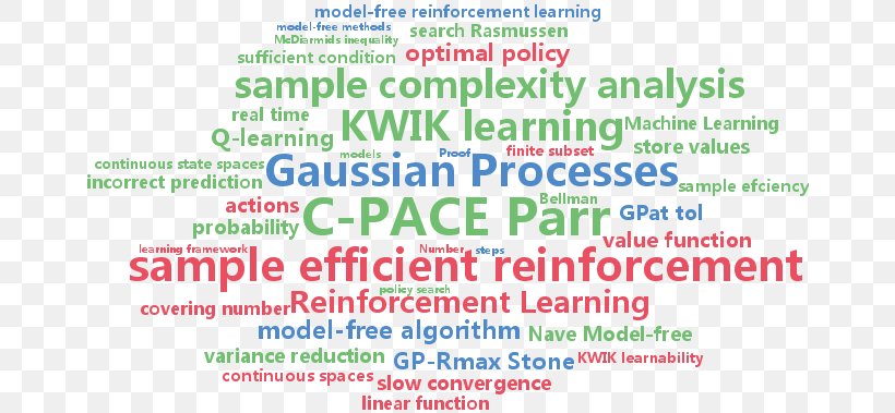 Reinforcement Learning Q-learning Probably Approximately Correct Learning Brand, PNG, 662x379px, Reinforcement Learning, Area, Brand, Gaussian Process, Learning Download Free