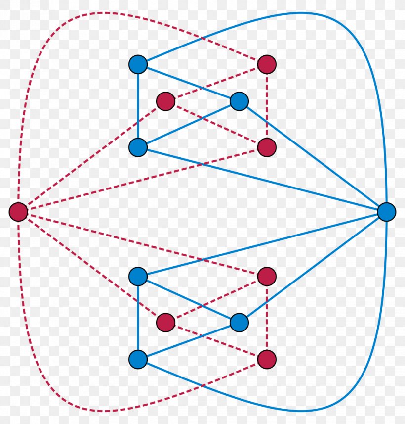 Dual Graph Planar Graph Duality Self-complementary Graph, PNG, 979x1024px, Dual Graph, Area, Complement Graph, Connectivity, Degree Download Free