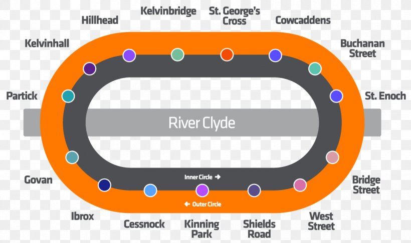 Glasgow Subway Rapid Transit Buchanan Street Subway Station Rail Transport London Underground, PNG, 1213x720px, Glasgow Subway, Area, Brand, Diagram, Games Download Free