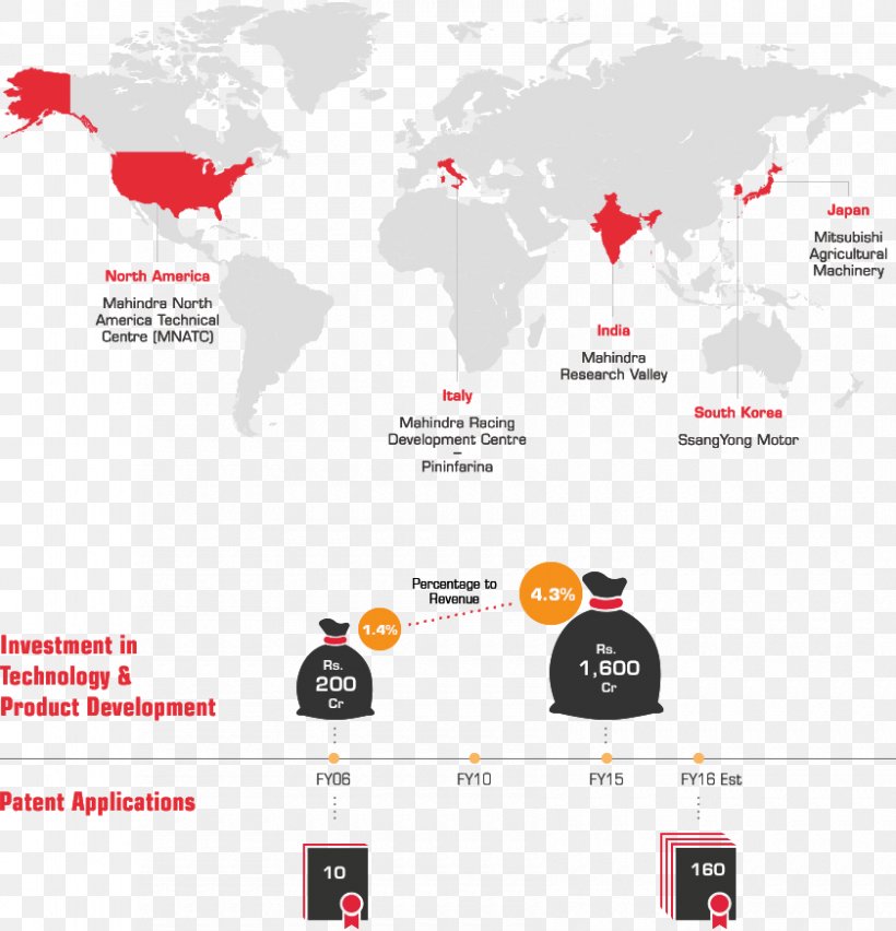 China–India Relations United States China–India Relations World, PNG, 840x873px, India, Brand, China, Country, Diagram Download Free