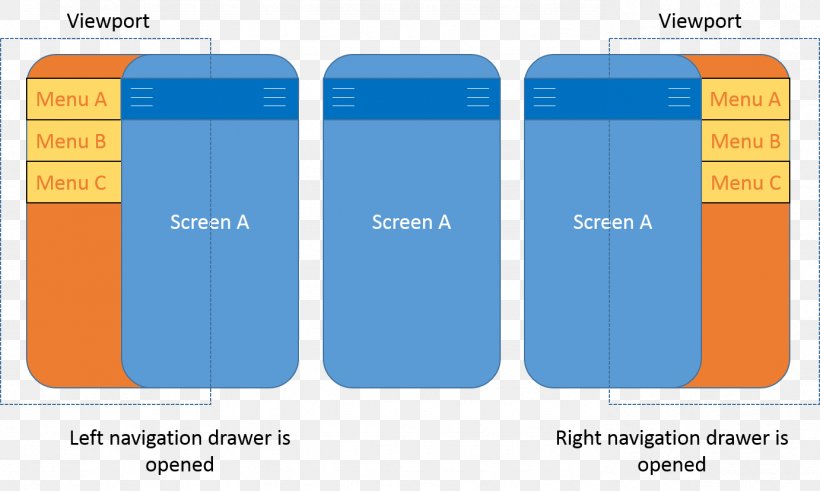 Navigation Android Mobile App Mobile Phones Brand, PNG, 1382x828px, Navigation, Android, Brand, Diagram, Mobile Phones Download Free