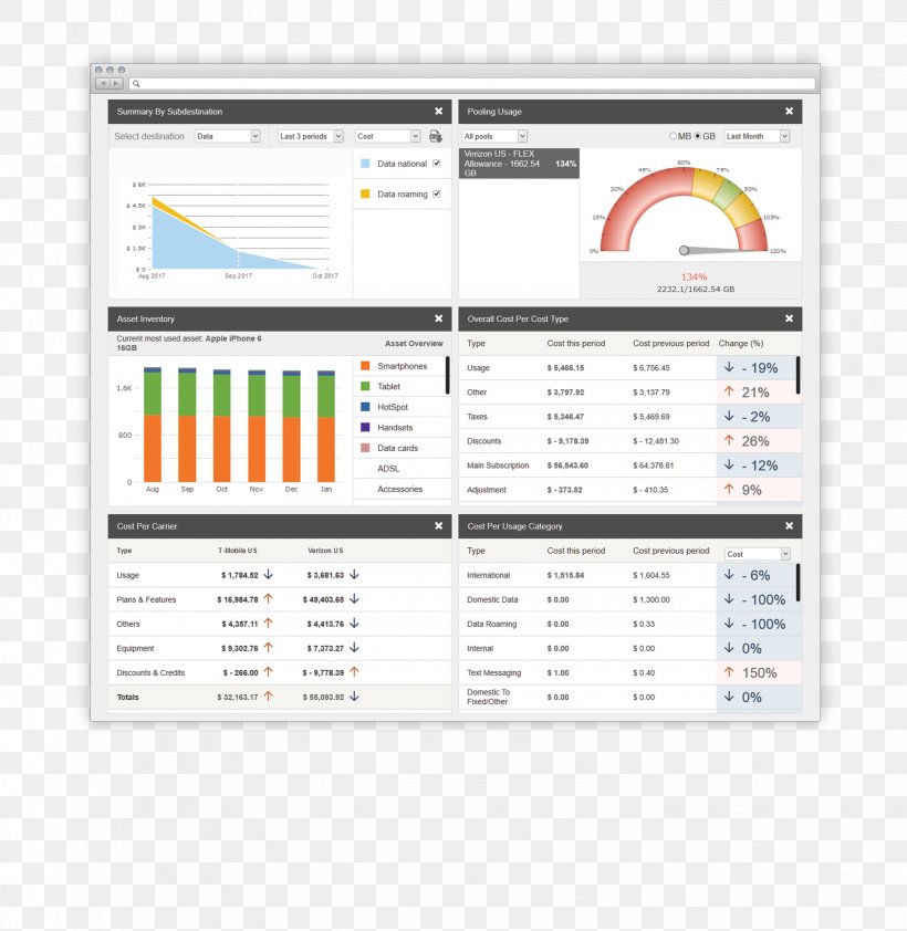 Dashboard White-label Product Brand, PNG, 3317x3407px, Dashboard, Biscuits, Brand, Diagram, Label Download Free