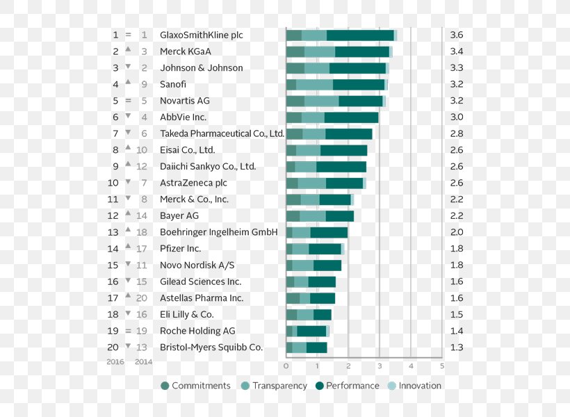 Pharmaceutical Industry Research And Development Company Boehringer Ingelheim, PNG, 600x600px, Pharmaceutical Industry, Area, Boehringer Ingelheim, Brand, Company Download Free