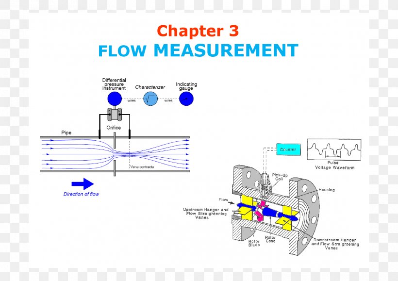 Flow Measurement Measuring Instrument Volumetric Flow Rate Multiphase Flow, PNG, 2339x1653px, Flow Measurement, Area, Brand, Definition, Diagram Download Free