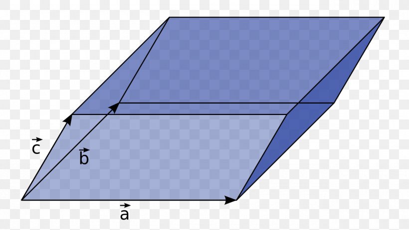 Parallelepiped Geometry Determinant Triple Product, PNG, 1280x722px, Parallelepiped, Area, Congruence, Cross Product, Daylighting Download Free