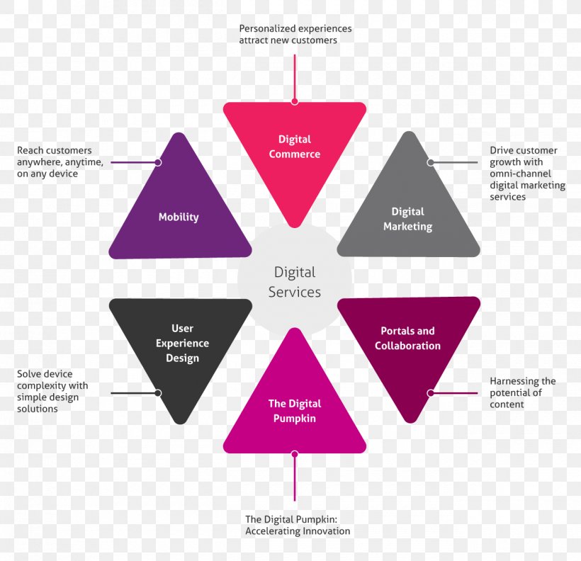 Presentation Slide Microsoft PowerPoint Business Supply Chain, PNG, 1300x1257px, Presentation Slide, Brand, Business, Corporation, Dechlorinator Download Free