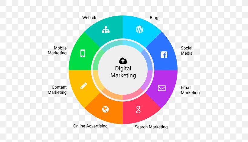 Digital Marketing Consultant Business Marketing Strategy, PNG, 578x468px, Digital Marketing, Area, Brand, Business, Consultant Download Free