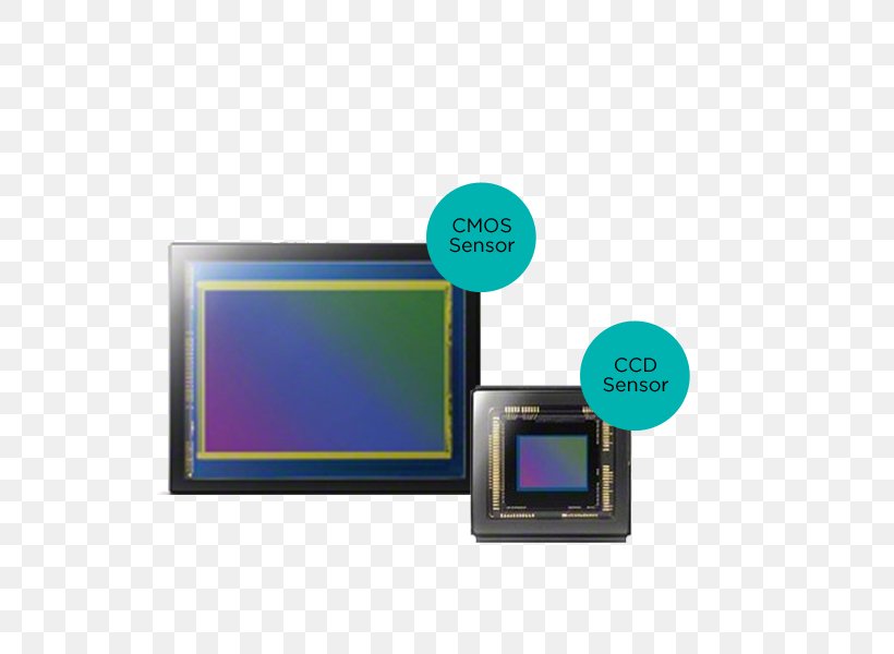 Image Sensor Point-and-shoot Camera Bridge Camera Charge-coupled Device, PNG, 615x600px, Image Sensor, Active Pixel Sensor, Bridge Camera, Camera, Camera Lens Download Free