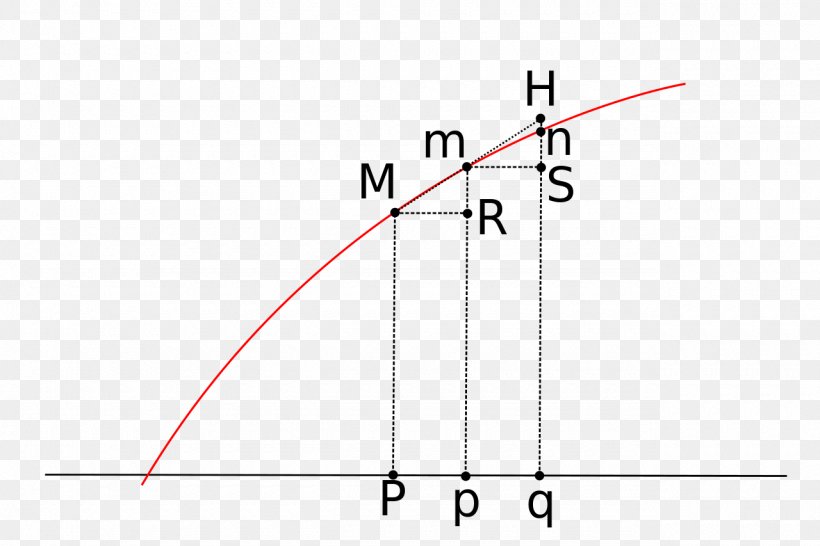 Line Point Angle Diagram, PNG, 1280x853px, Point, Area, Diagram, Parallel, Symmetry Download Free