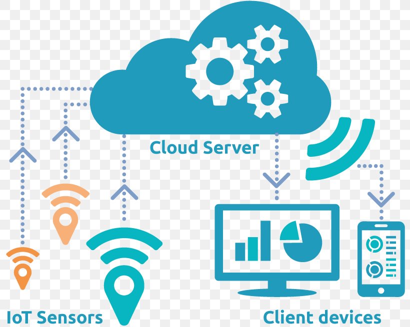 Cloud Computing Internet Of Things Cloud Research Web Hosting Service, PNG, 800x655px, Cloud Computing, Aqua, Area, Blue, Brand Download Free