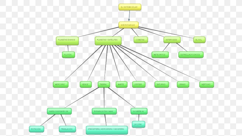 Meseta Solar System Description Earth, PNG, 640x463px, Solar System, Blog, Computer Network, Description, Diagram Download Free