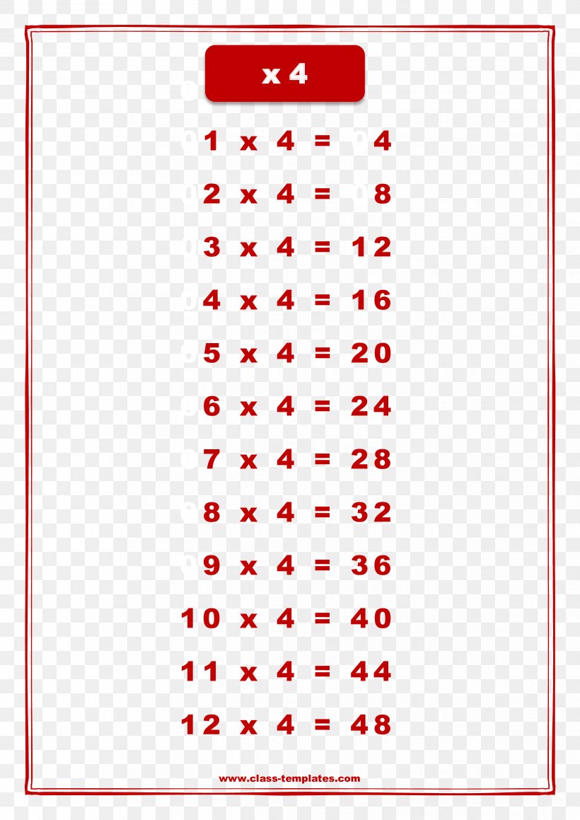 Multiplication Table Chart Mathematics, PNG, 2481x3508px, Multiplication Table, Addition, Area, Chart, Flashcard Download Free