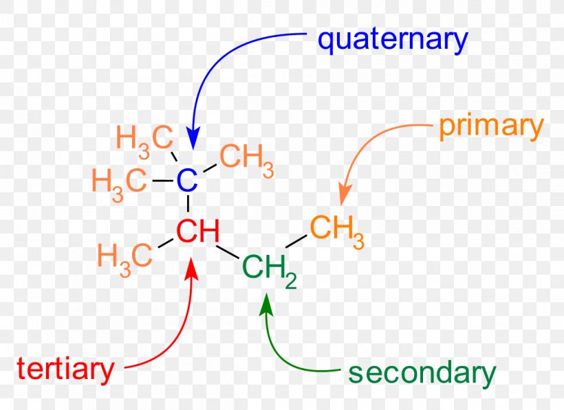 Carbon–carbon Bond Carbono Primário Chemistry Atom, PNG, 1200x875px, Carbon, Area, Atom, Cadea Carbonada, Chemical Bond Download Free