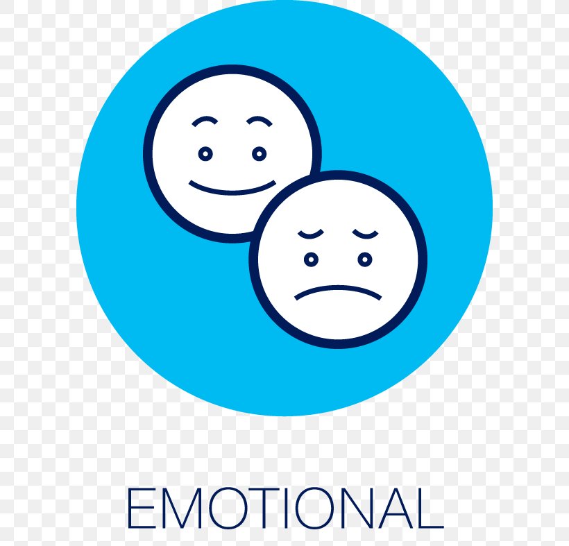 Emotional Intelligence Human Behavior Clip Art, PNG, 600x787px, Emotional Intelligence, Area, Behavior, Emoticon, Emotion Download Free