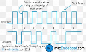 Asynchronous Communication PNG Images, Download free Asynchronous ...