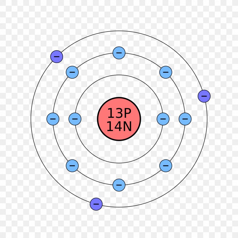 Bohr Model Atom Electron Configuration Argon Calcium, PNG, 1024x1024px, Bohr Model, Aluminium, Area, Argon, Atom Download Free