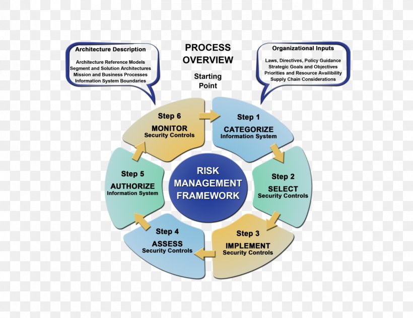 Brand Organization Diagram, PNG, 1400x1082px, Brand, Area, Communication, Diagram, Organization Download Free