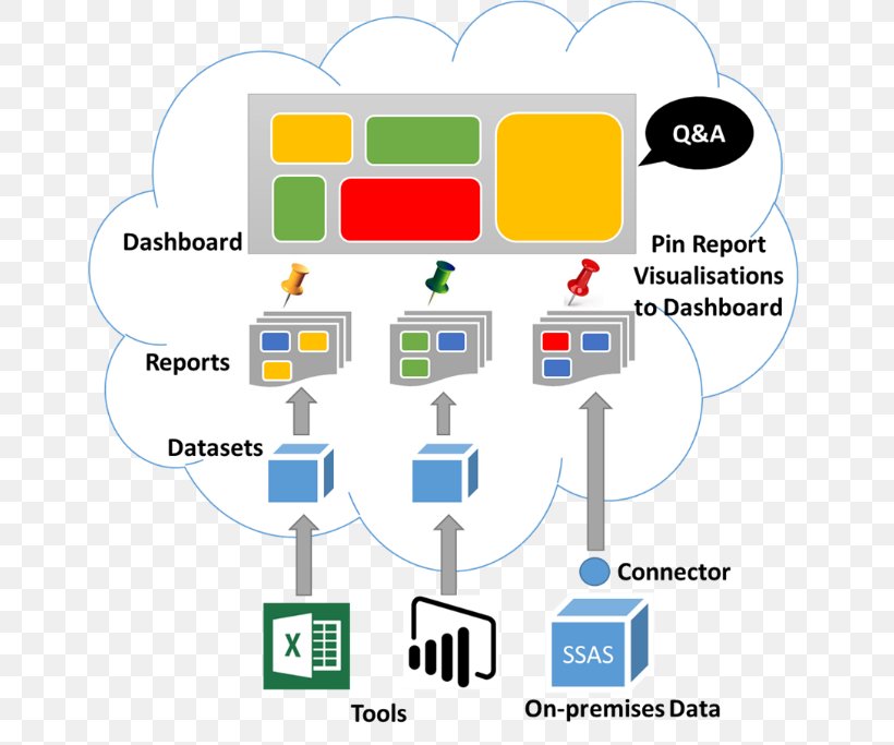 Power BI Business Intelligence Organization, PNG, 658x683px, Power Bi, Analytics, Area, Brand, Business Download Free