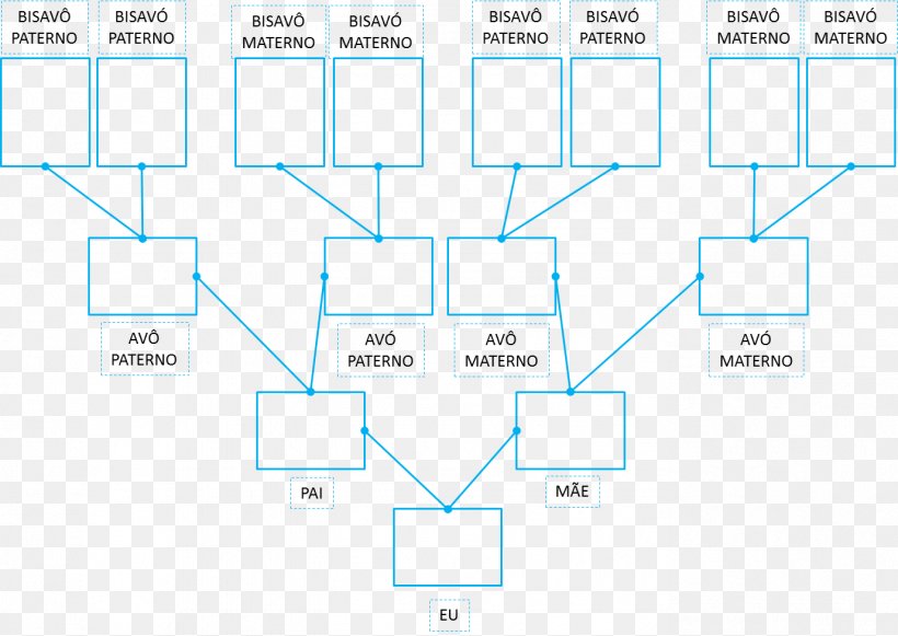 Family Tree Genealogy Great-grandparent Father, PNG, 1378x977px, Family Tree, Area, Diagram, Father, Genealogy Download Free