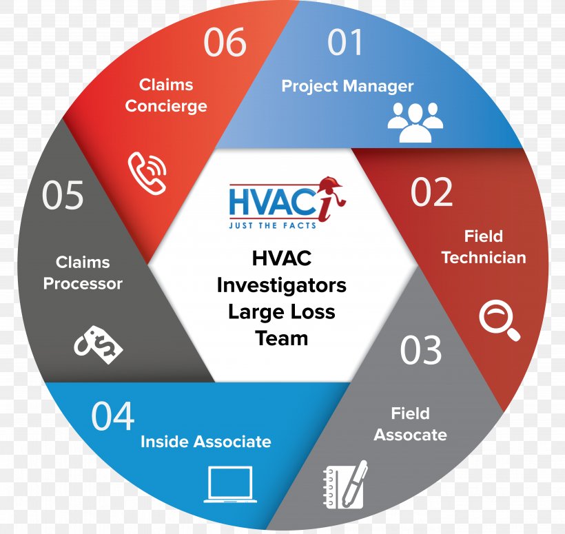 HVAC Investigators LLC Insurance House Claims Adjuster, PNG, 5301x5016px, Insurance, Brand, Claims Adjuster, Diagram, Electronics Accessory Download Free