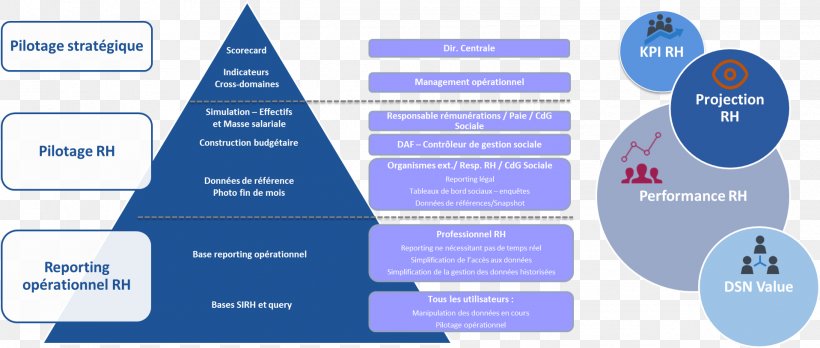 La Fonction Ressources Humaines Human Resource Management Organization Strategy, PNG, 1916x815px, La Fonction Ressources Humaines, Area, Back Office, Brand, Business Partner Download Free