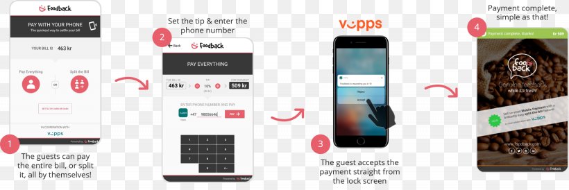 Smartphone Foodback AS Mobile Payment, PNG, 1845x618px, Smartphone, Advertising, Brand, Communication, Communication Device Download Free