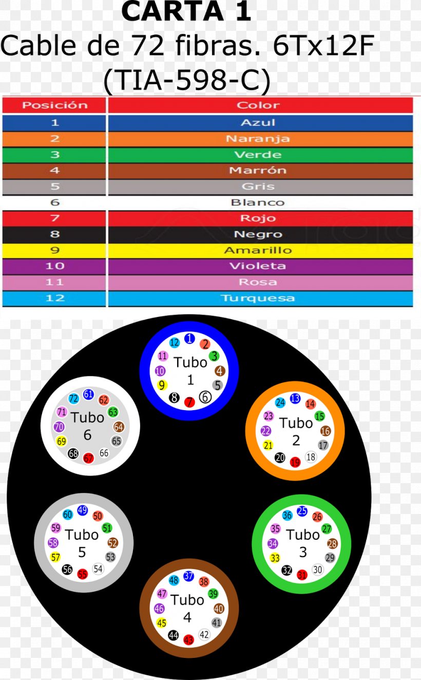 Optical Fiber Electronic Color Code G.984 Passive Optical Network Optics, PNG, 991x1600px, Optical Fiber, Area, Atomix, Brand, Color Download Free