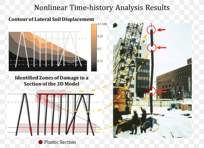 Risk Analysis Risk Management Structure Forecasting, PNG, 1055x768px, Risk Analysis, Engineering, Forecasting, Foundation, Infrastructure Download Free