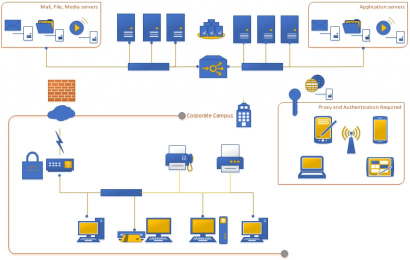 Microsoft Visio Computer Network Diagram Template, PNG, 872x554px, Microsoft Visio, Area, Cisco Systems, Communication, Computer Network Download Free