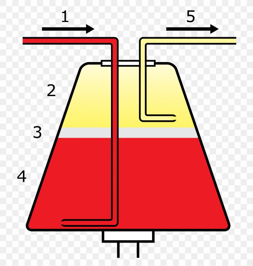 Blood - Apheresis Blood Donation Plateletpheresis Medicine PNG