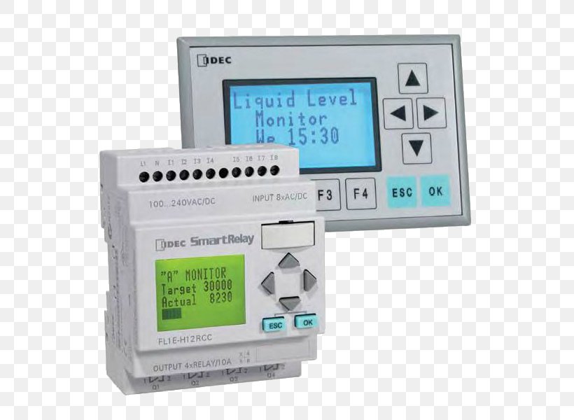 Electronics Programmable Logic Controllers IDEC Corporation Relay SCADA, PNG, 800x600px, Electronics, Allenbradley, Automation, Control System, Controller Download Free