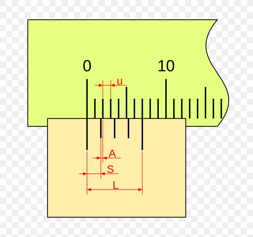 nonius scale