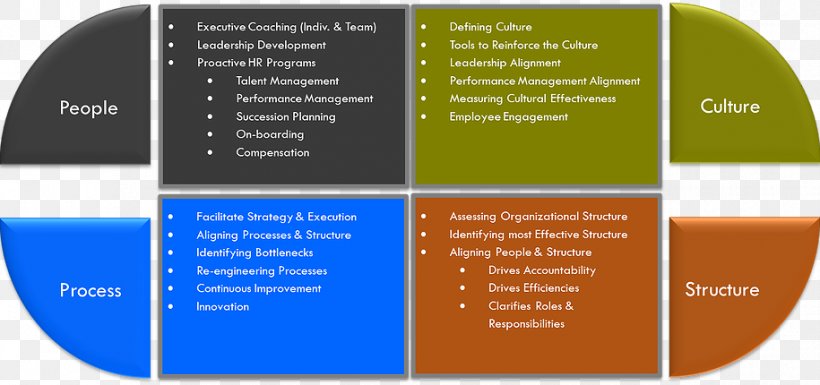 Talent Management Leadership Change Management Management Development, PNG, 915x430px, Management, Brand, Brochure, Change Management, Leadership Download Free