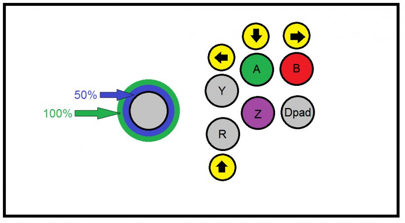 Xbox 360 GameCube Label Clip Art, PNG, 1110x613px, Xbox 360, Arcade Controller, Arcade Game, Area, Body Jewelry Download Free