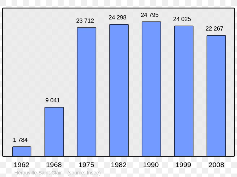 Municipality Population Wikimedia Foundation Wikipedia Dunkirk, PNG, 1024x765px, Municipality, Area, Blue, Brand, City Download Free