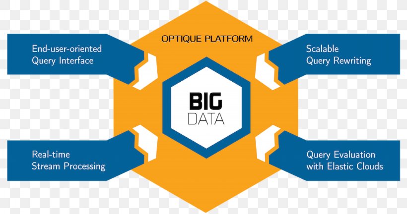 Big Data Scalability Data Classification Information, PNG, 1024x540px, Big Data, Apache Hadoop, Area, Brand, Business Download Free
