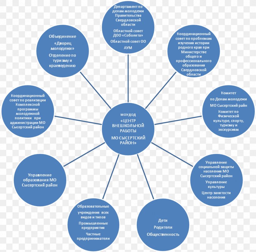 Research Circadian Rhythm Chronobiology Management, PNG, 1043x1027px, Research, Biology, Blue, Brand, Business Download Free