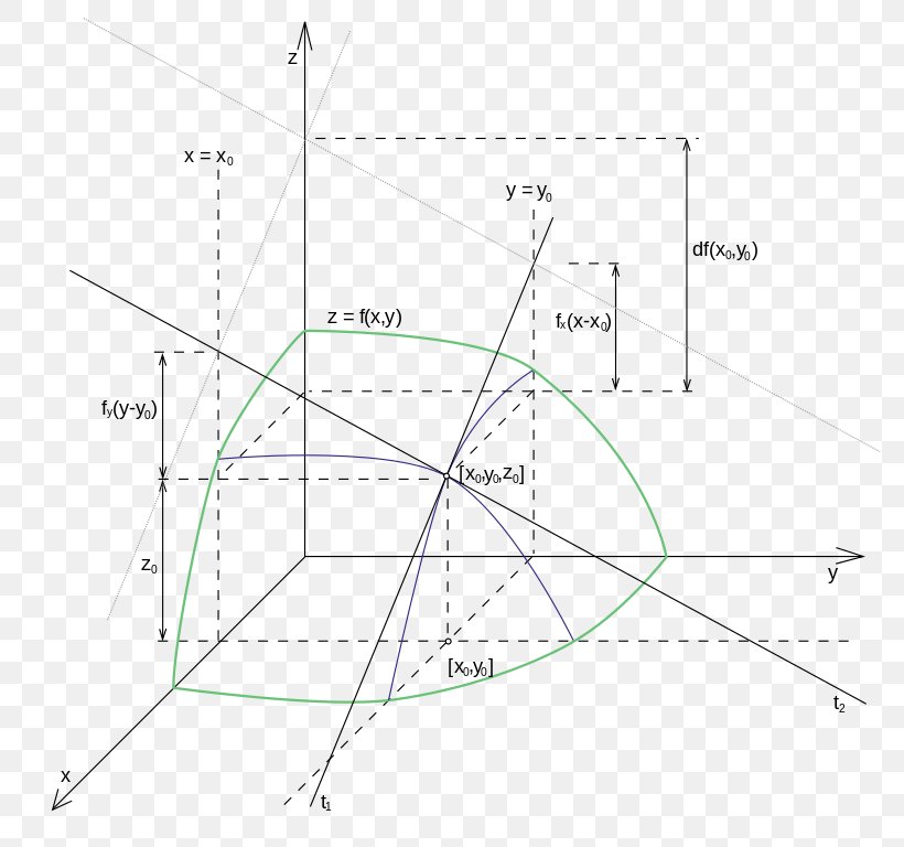 Line Diagram Point Angle Derivative, PNG, 807x768px, Diagram, Area, Derivative, Point Download Free