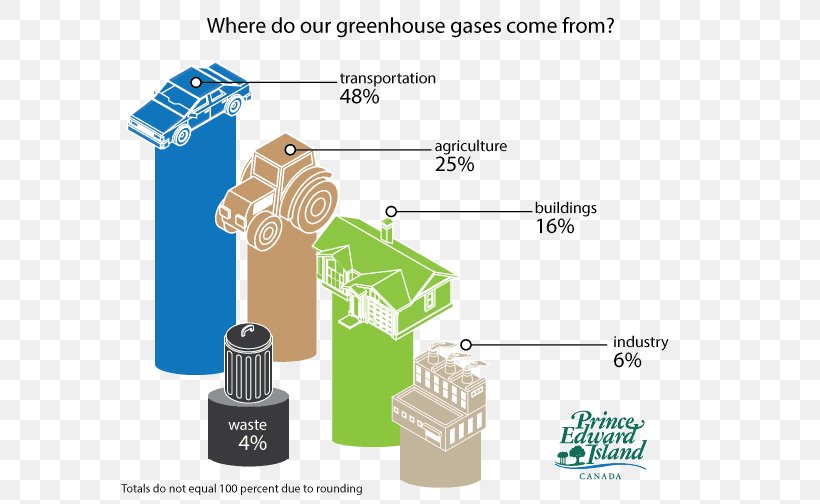 Greenhouse Gas Vehicle Emissions Control Carbon Dioxide, PNG, 597x504px, Greenhouse Gas, Agriculture, Building, Carbon Dioxide, Climate Change Download Free
