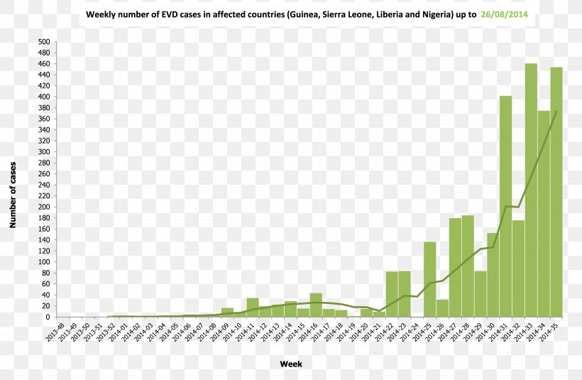 Ebola Virus Disease Outbreak Ebola Virus Epidemic In Guinea Epidemiology, PNG, 6106x3987px, Ebola Virus Disease, Area, Brand, Diagram, Disease Download Free