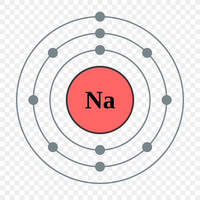 Electron Shell Sodium Electron Configuration Bohr Model, PNG