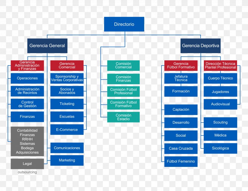 Organizational Chart Empresa Organizational Structure S.A., PNG, 3300x2550px, Organizational Chart, Associate, Brand, Consulting Firm, Diagram Download Free