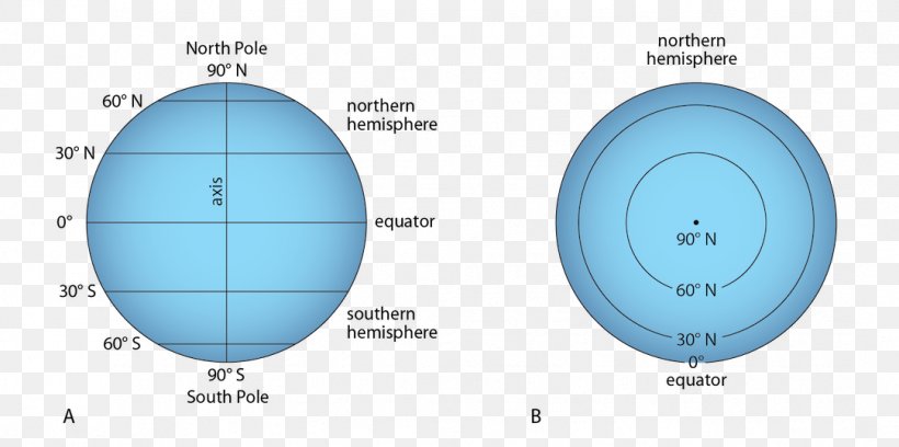 Globe Earth North Pole Equator Latitude, PNG, 1082x539px, Globe, Area, Brand, Diagram, Earth Download Free