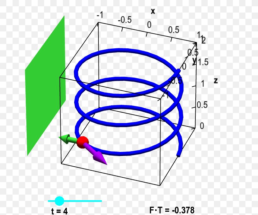 Line Integral Vector-valued Function Vector Field, PNG, 685x685px, Line Integral, Area, Diagram, Drawing, Function Download Free