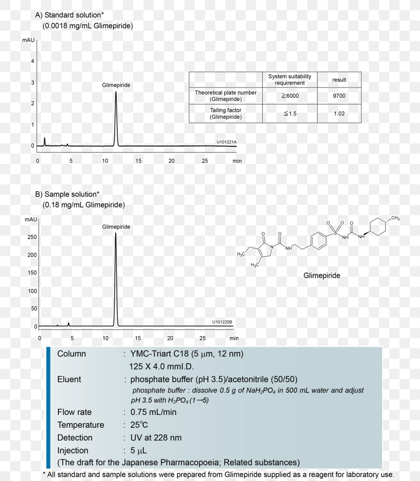 Organic Acid Tablet Citric Acid High-performance Liquid Chromatography, PNG, 810x939px, Acid, Acetic Acid, Area, Chemical Substance, Citric Acid Download Free